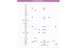 質量控制流程圖